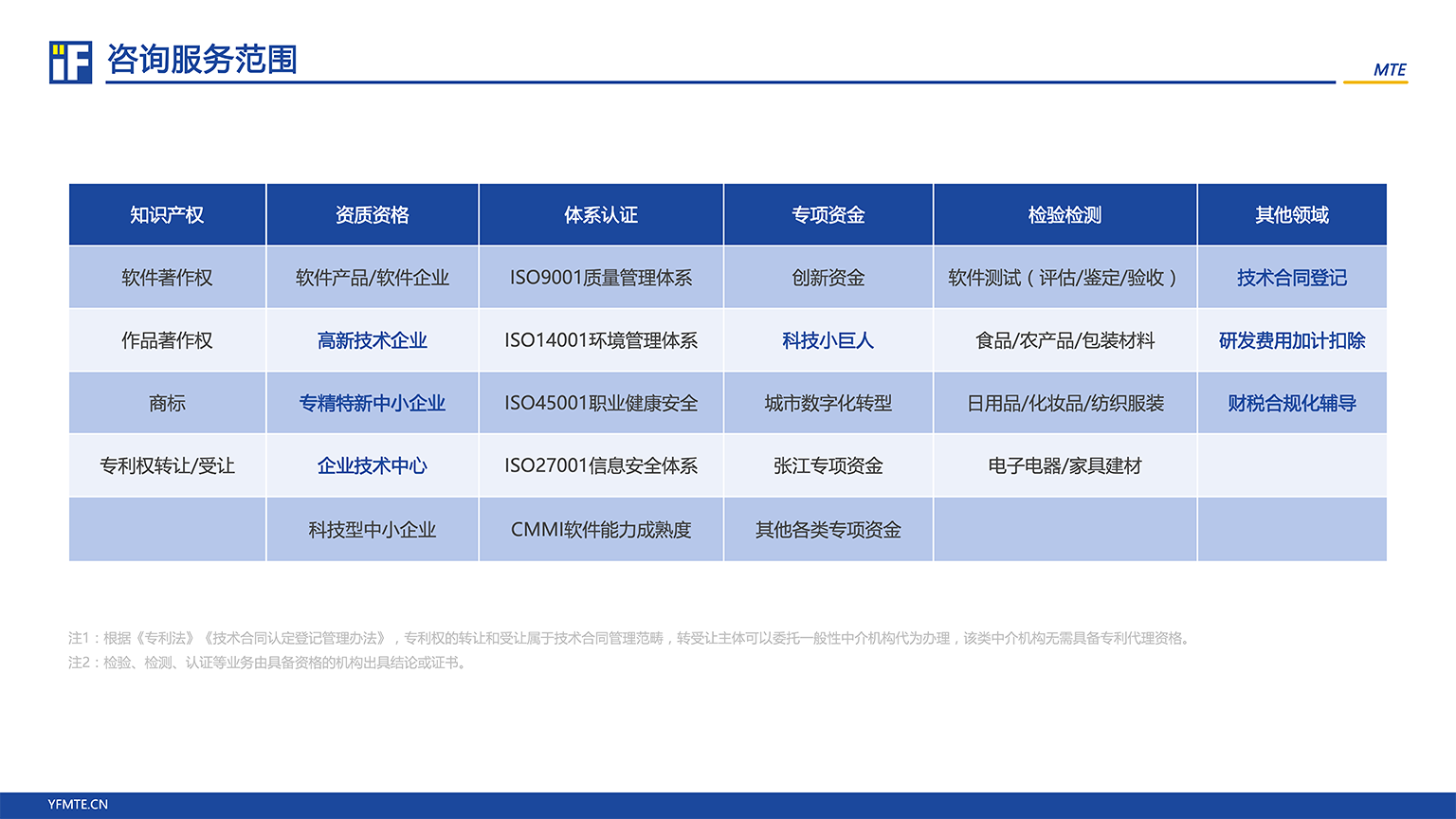 驭繁咨询-公司简介-2602版_04.png
