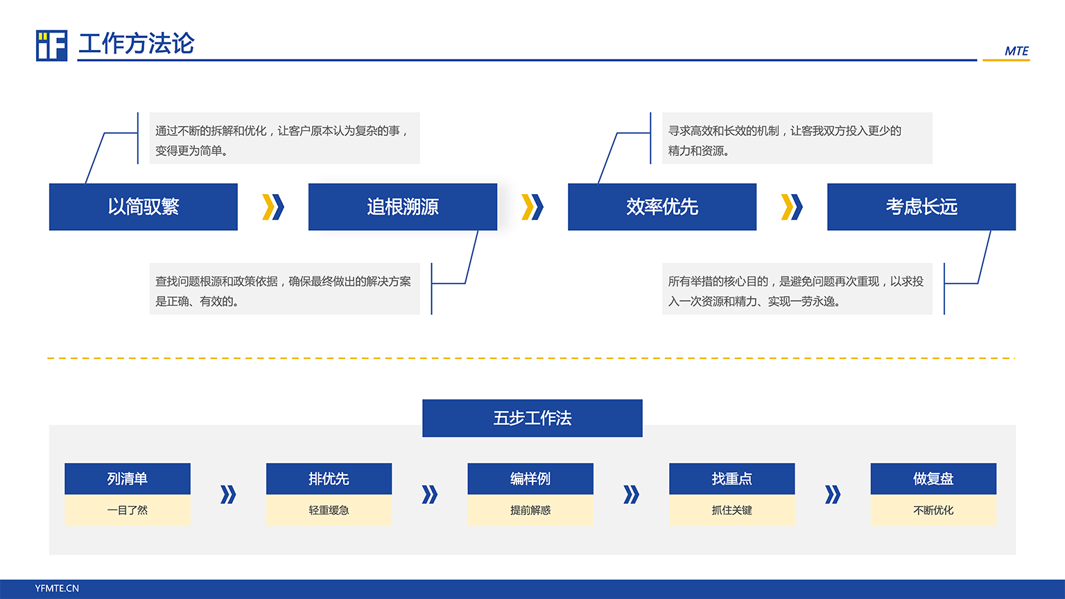 驭繁咨询-公司简介-2602版_05.png