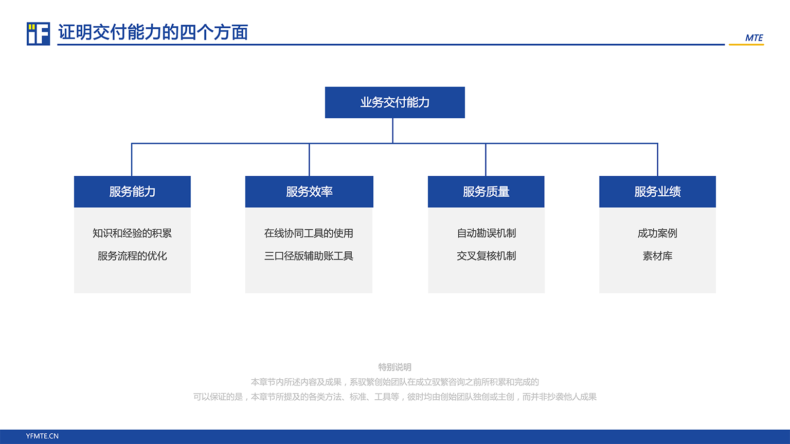驭繁咨询-公司简介-2602版_07.png